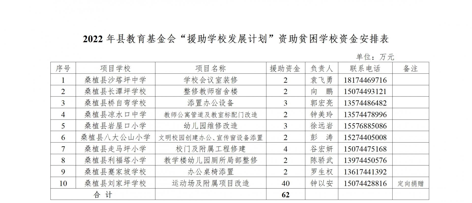 咨询热线