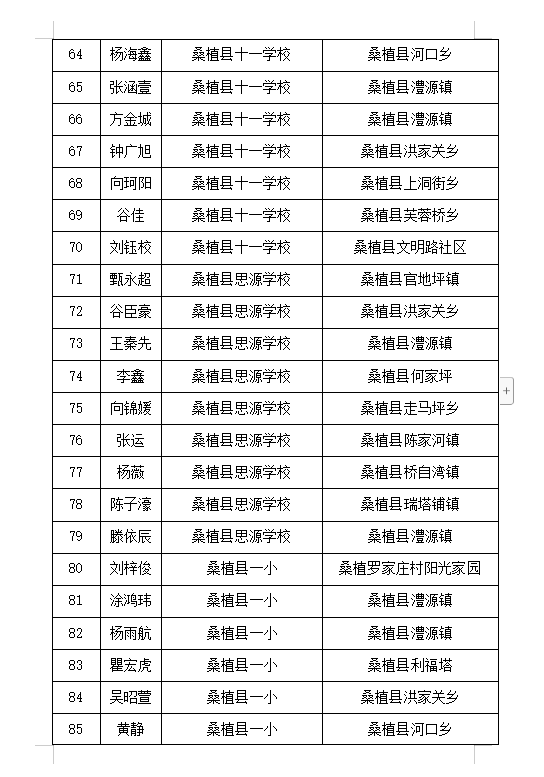 咨询热线:0744—6231031