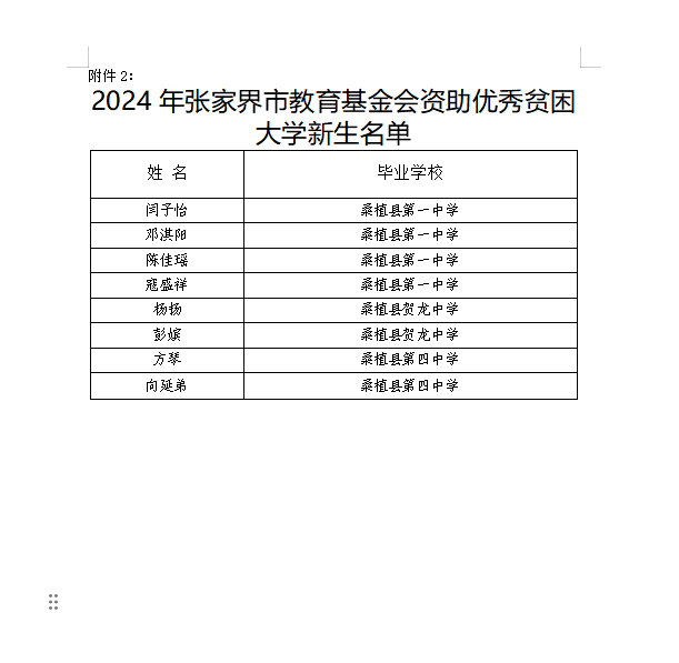 咨询热线:0744—6231031