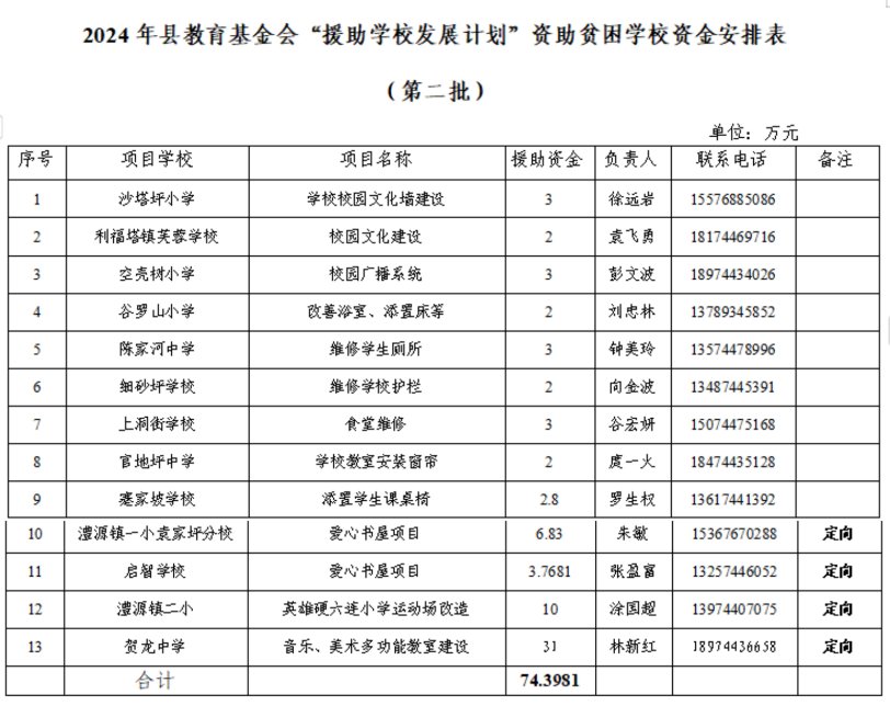 咨询热线