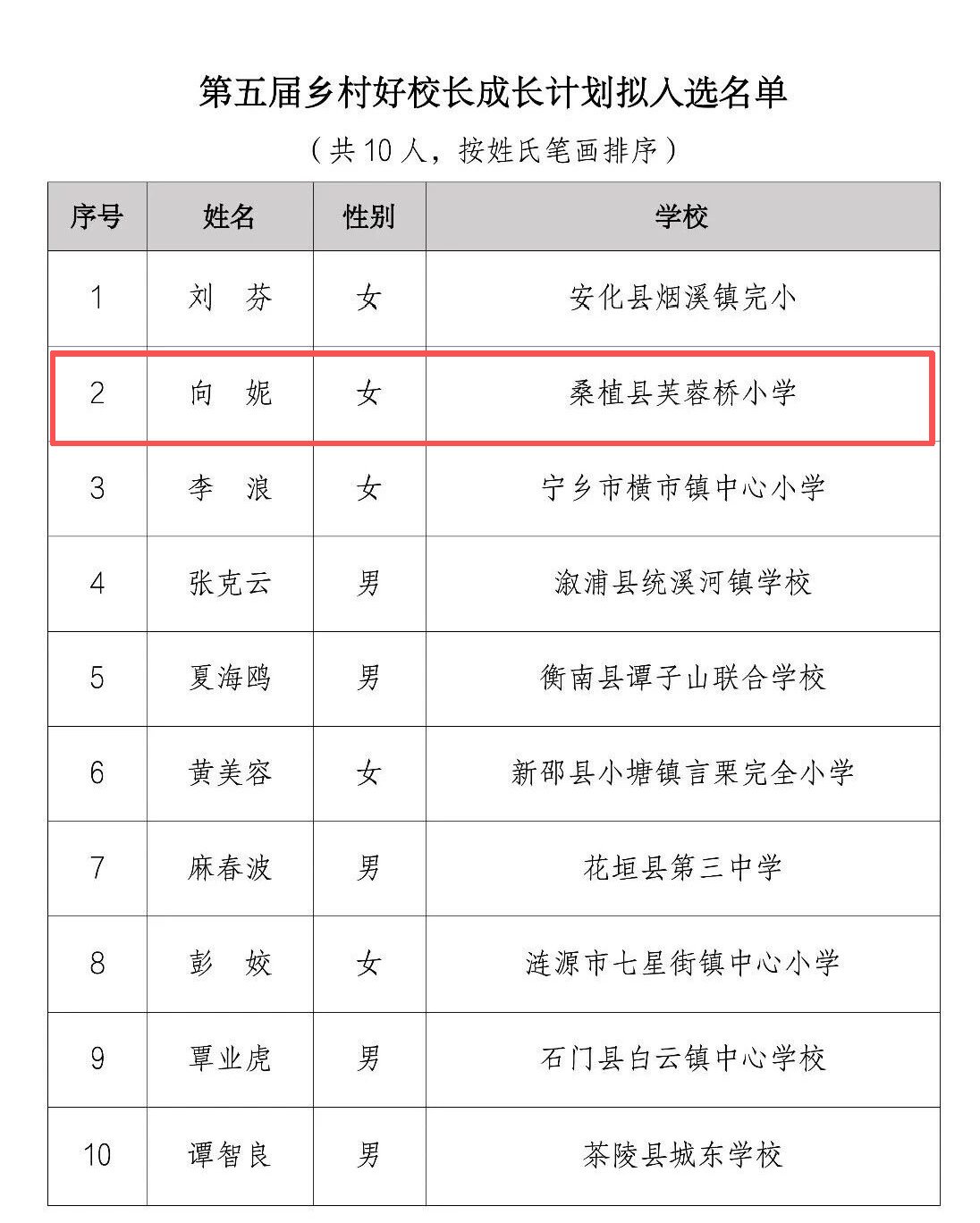 咨询热线